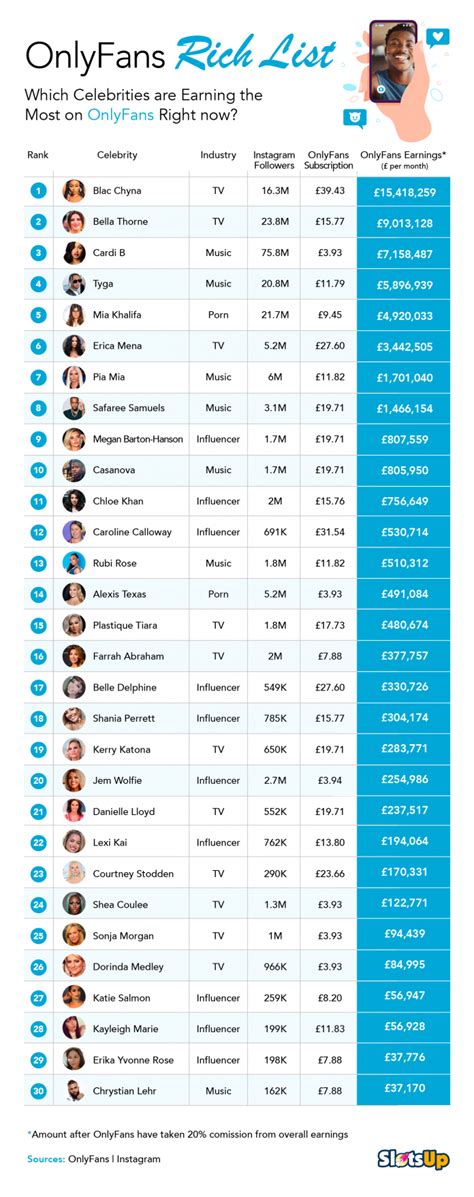 Top 50 Best OnlyFans Creators in Ukraine (Dec, 2024)